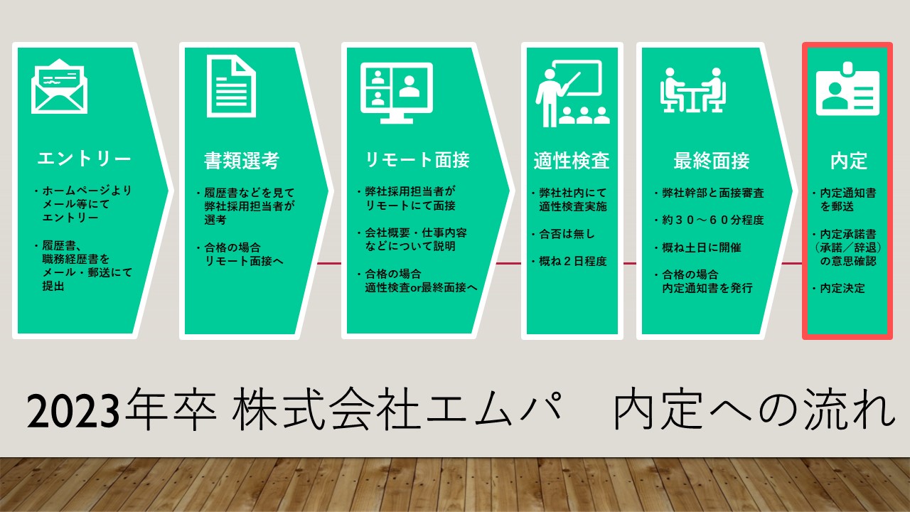 新卒採用記録 _ 新卒採用 評価シート テンプレート – YNVHU